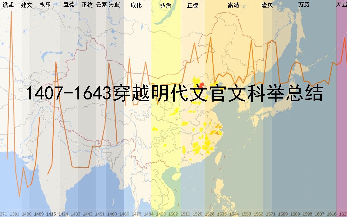 【穿越明朝】14071643穿越明代文官文科举总结——文官科举的流程、分析与结局哔哩哔哩bilibili