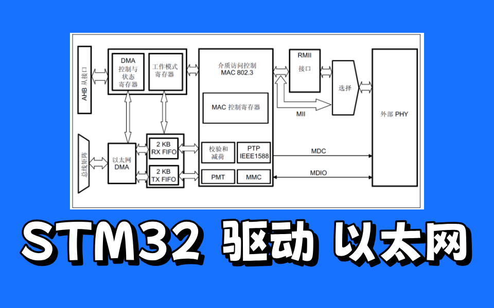 单片机STM32驱动以太网收发原理详解哔哩哔哩bilibili