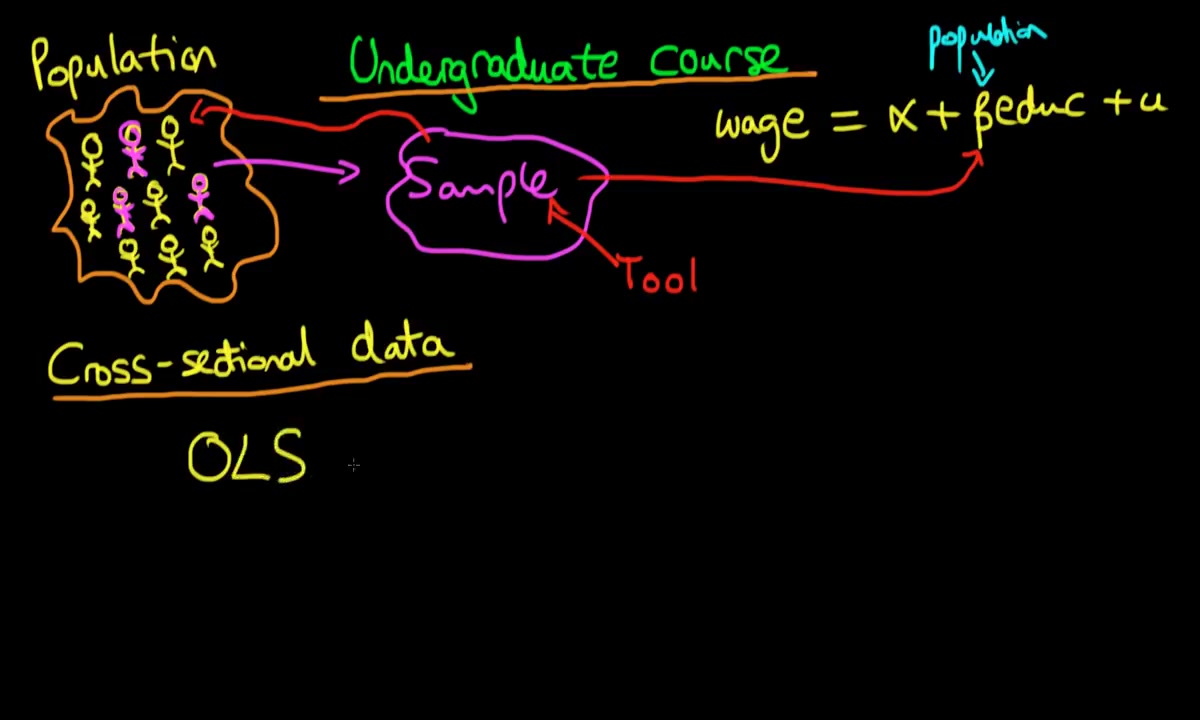 【计量经济学】1、Undergraduate econometrics syllabus哔哩哔哩bilibili