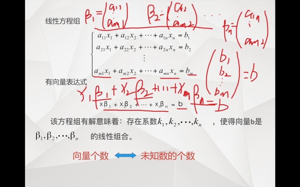 2.1向量组的向量组合2哔哩哔哩bilibili