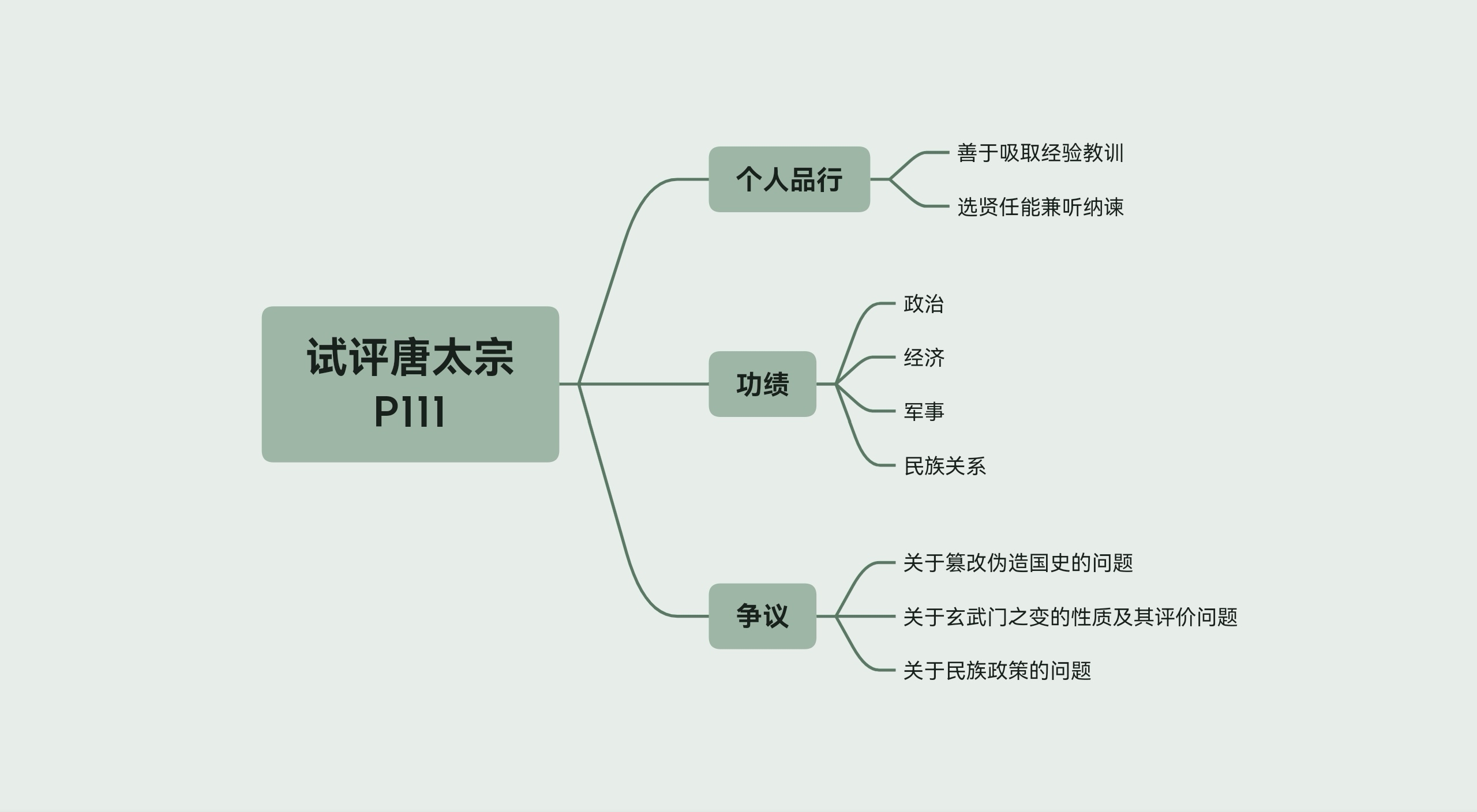 [图]试评唐太宗