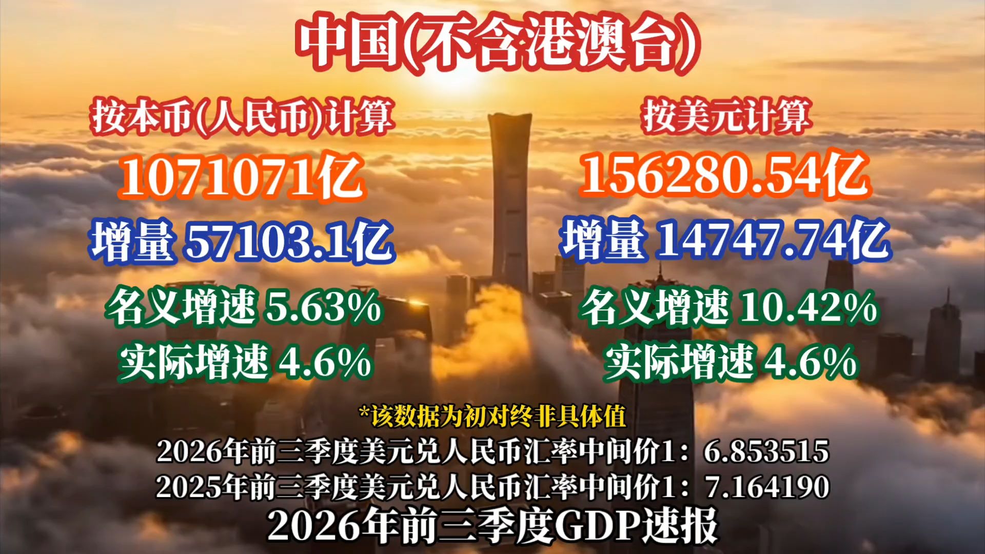 2026年前三季度中国GDP公布
