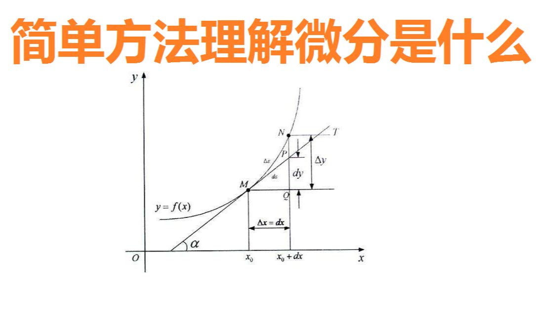 [图]【初识微积分】微分是啥，了解一下?