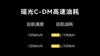 Скачать видео: 真120kph高速稳定巡航，星途瑶光CDM油耗到底多少？