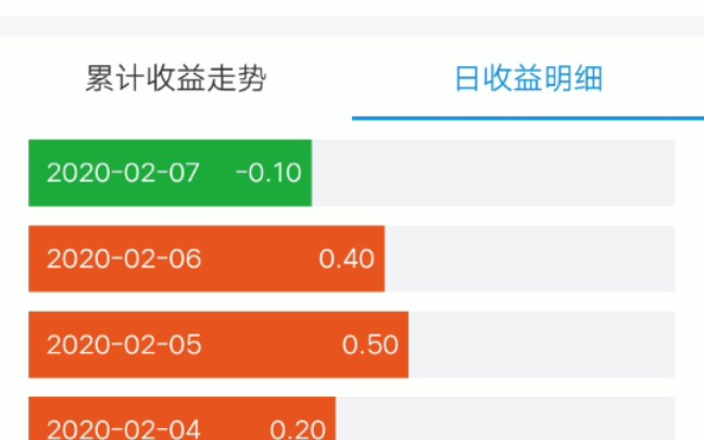 支付宝这个定期理财不要买,中风险收益却低于中低风险的理财,会时不时出现亏损,不建议购入.哔哩哔哩bilibili