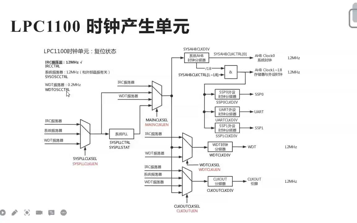 [图]【嵌入式系统开发】第七讲