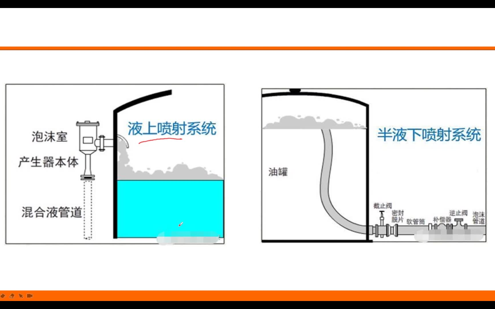 [图]消防设施操作员基础知识-培训模块6消防设施基本知识