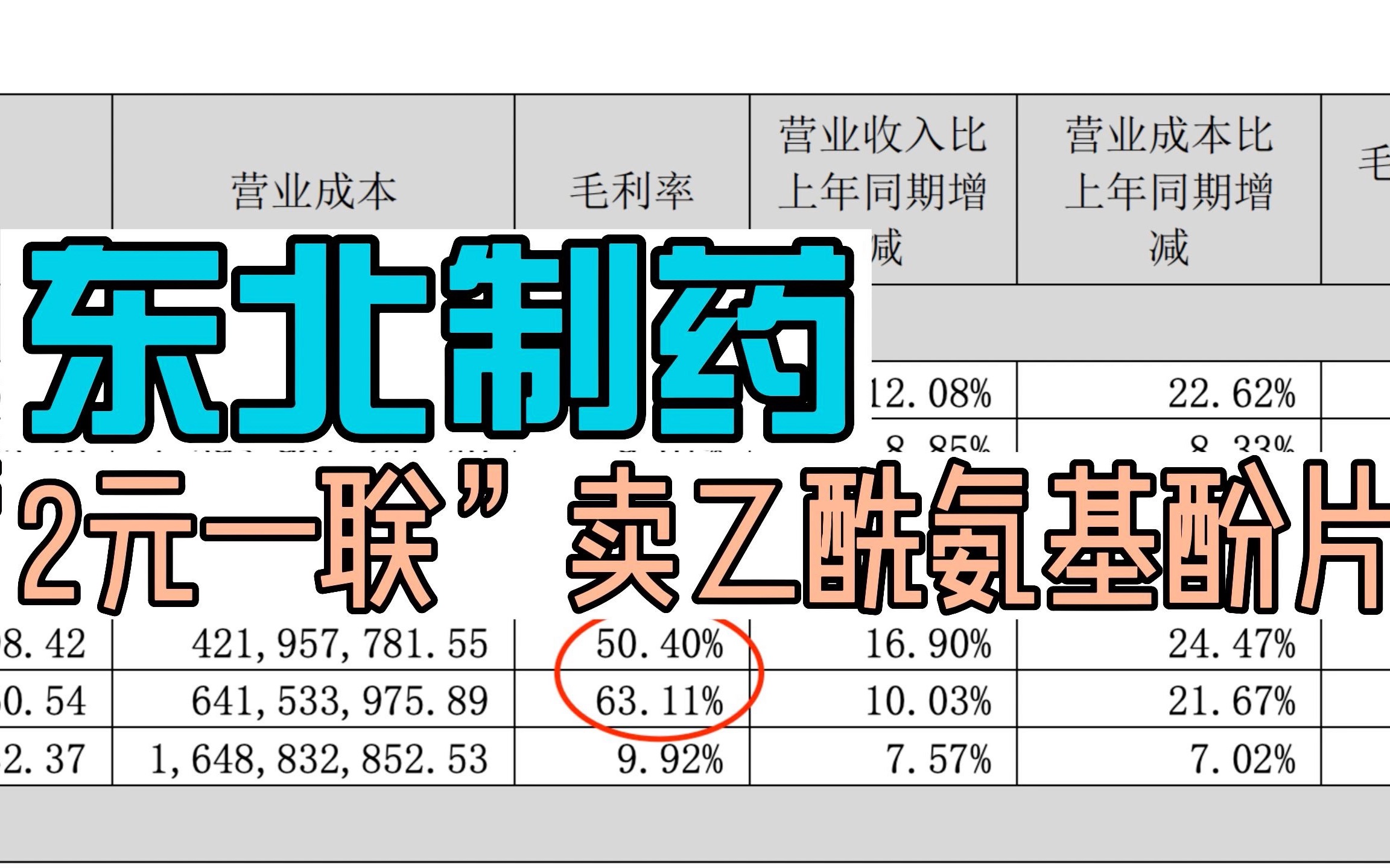 [图]东北制药因为“2元一联”乙酰氨基酚片火了