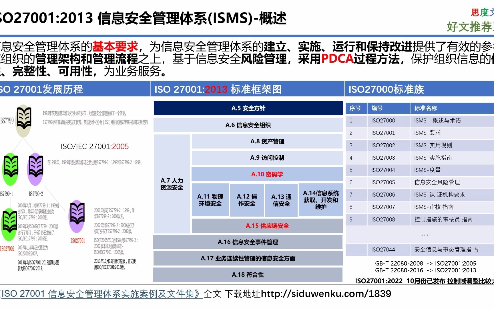 ISO27001 14个信息安全控制域哔哩哔哩bilibili