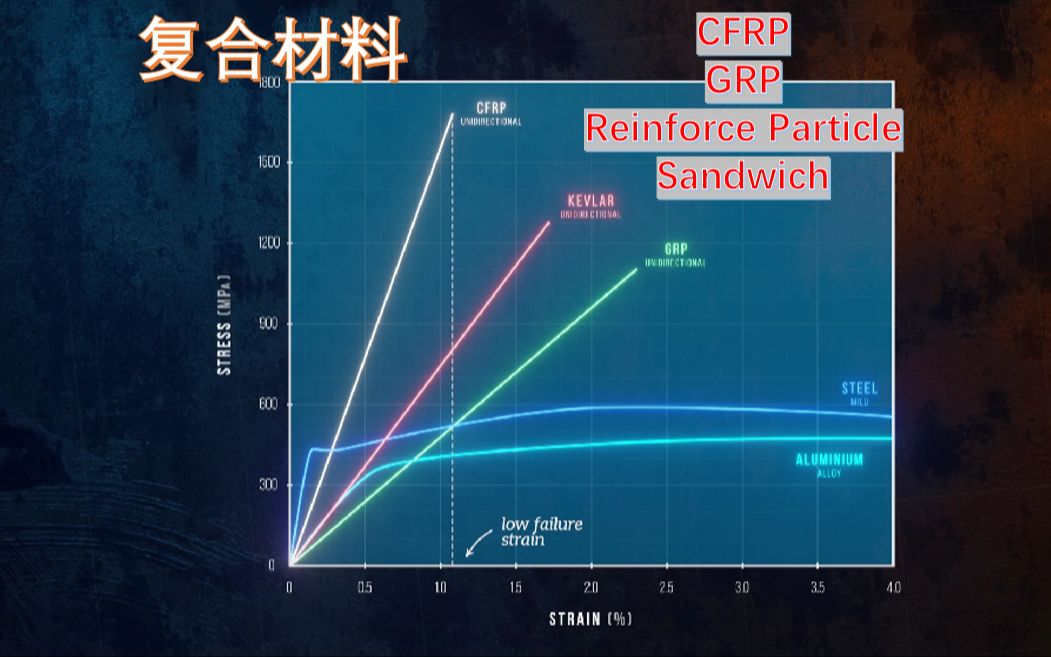 [图]一个视频理解什么是复合材料