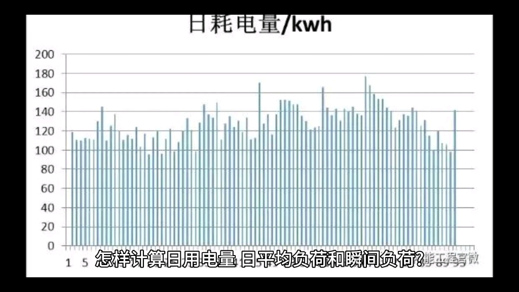 日负荷曲线图片