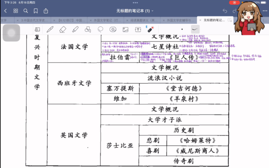 外国文学史|第三章 文艺复兴文学(3) 西班牙文学哔哩哔哩bilibili