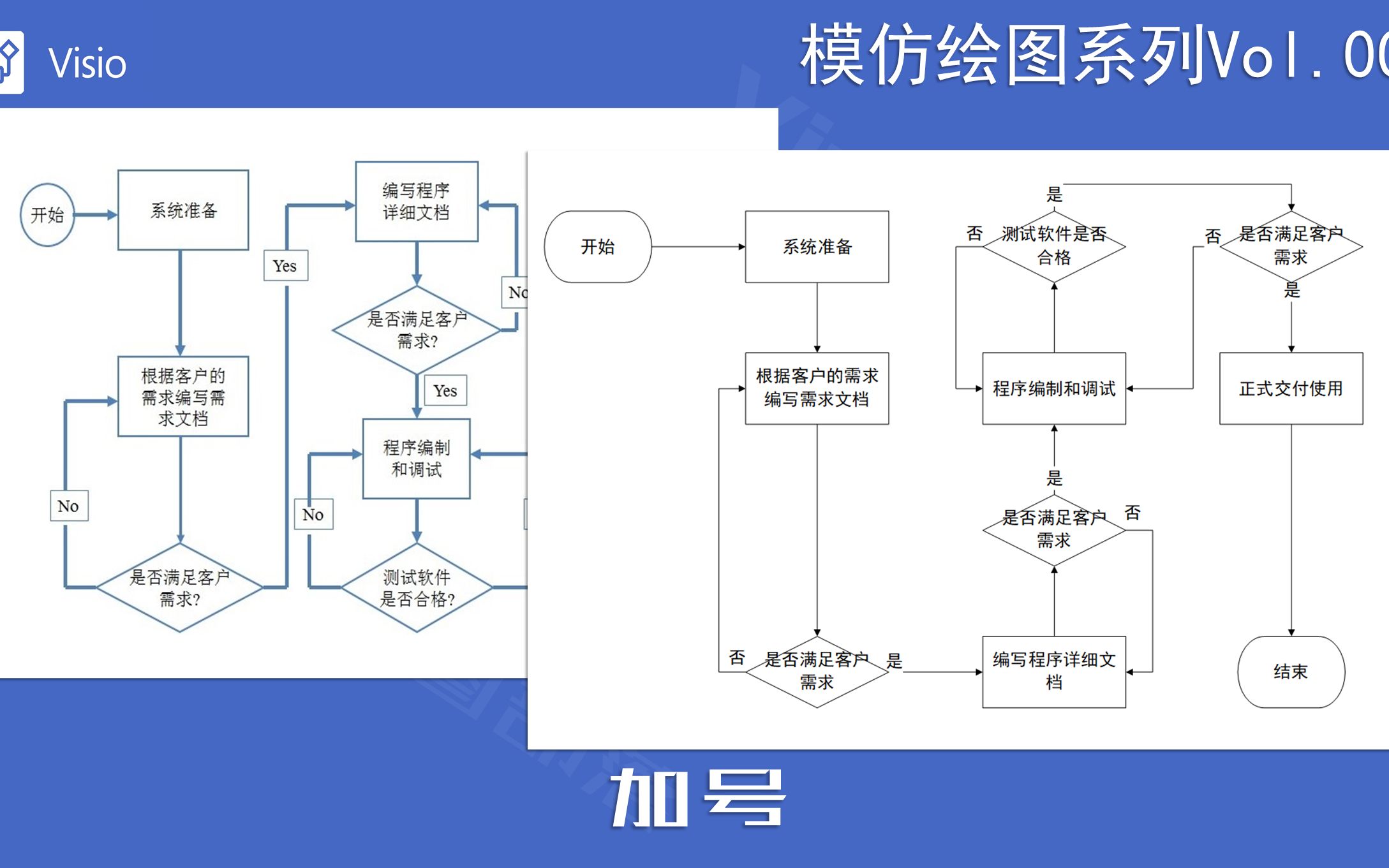 软件项目管理流程图绘制全过程【模仿绘图vol.008】哔哩哔哩bilibili