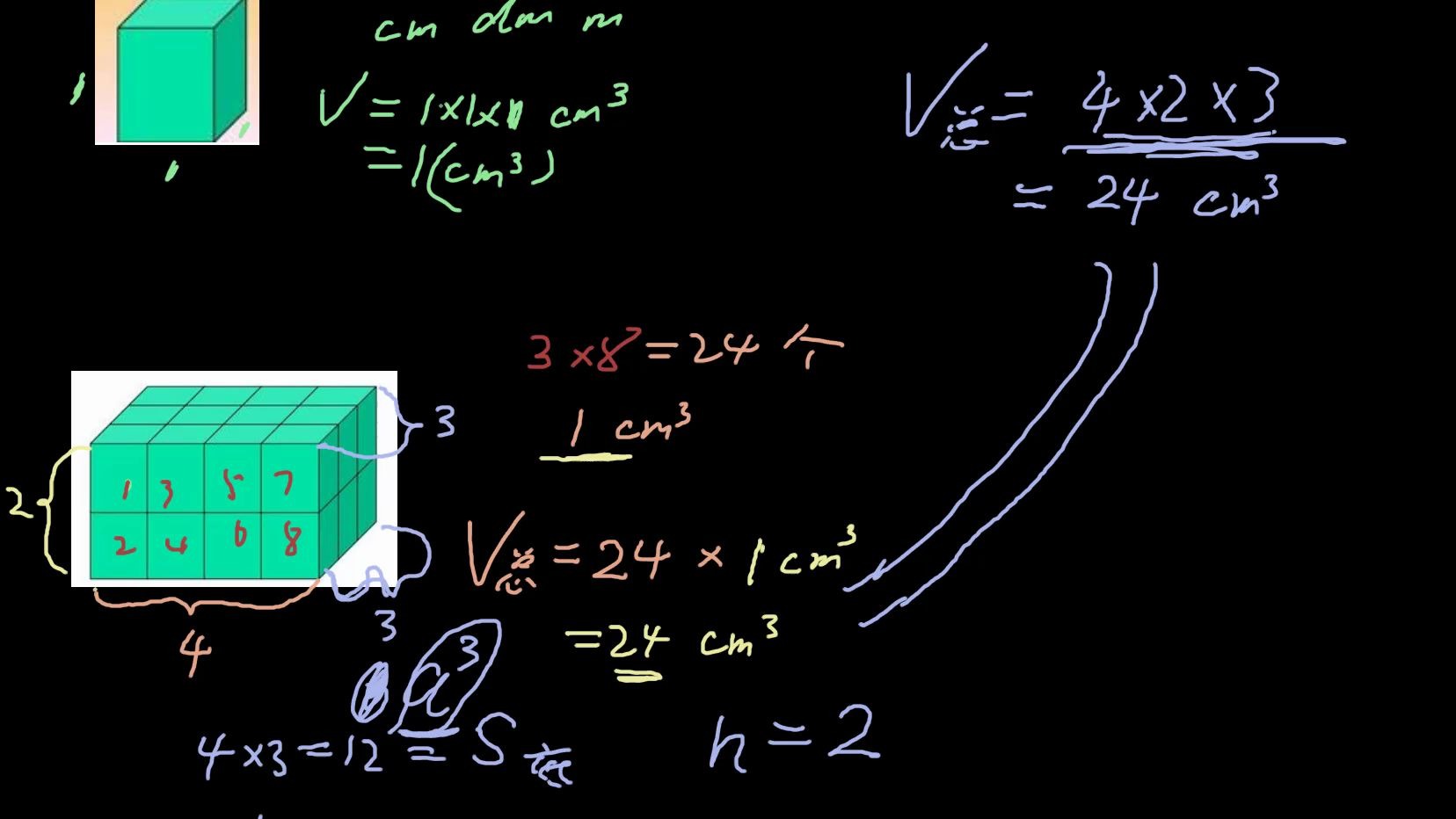 小学数学 五年级下 长方体和正方体 03 长方体和正方体的体积 容积哔哩哔哩bilibili