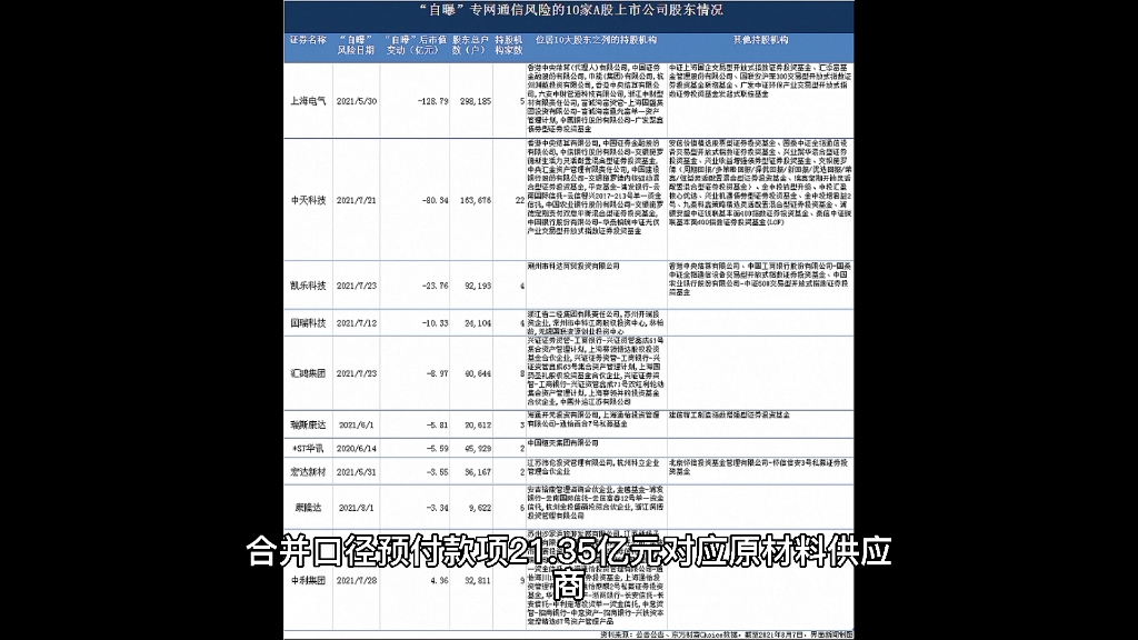 中天科技:储能行业被忽视的黑马之未来股价空间分析哔哩哔哩bilibili