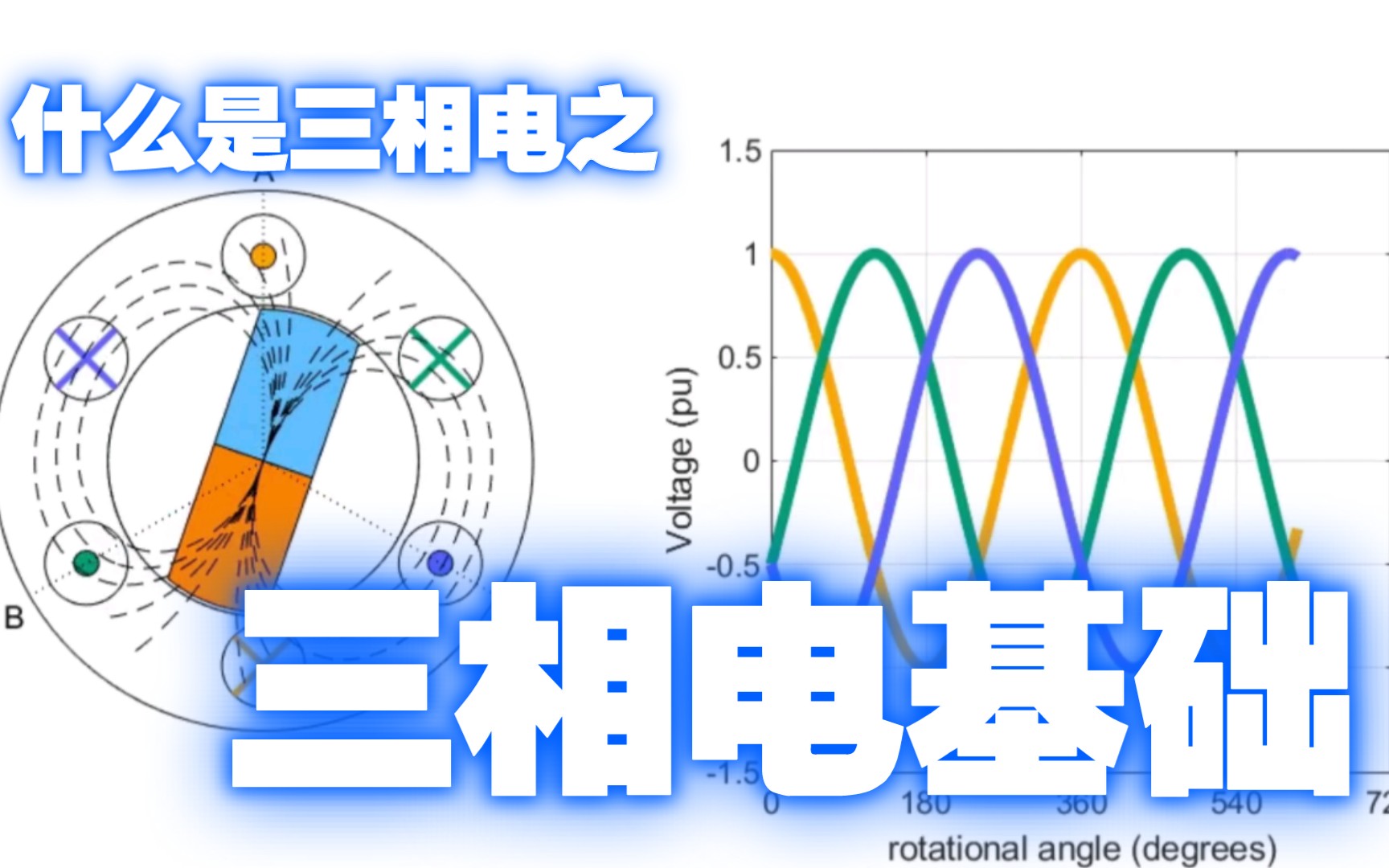 什么是三相电系列:part1,三相电的基本原理哔哩哔哩bilibili