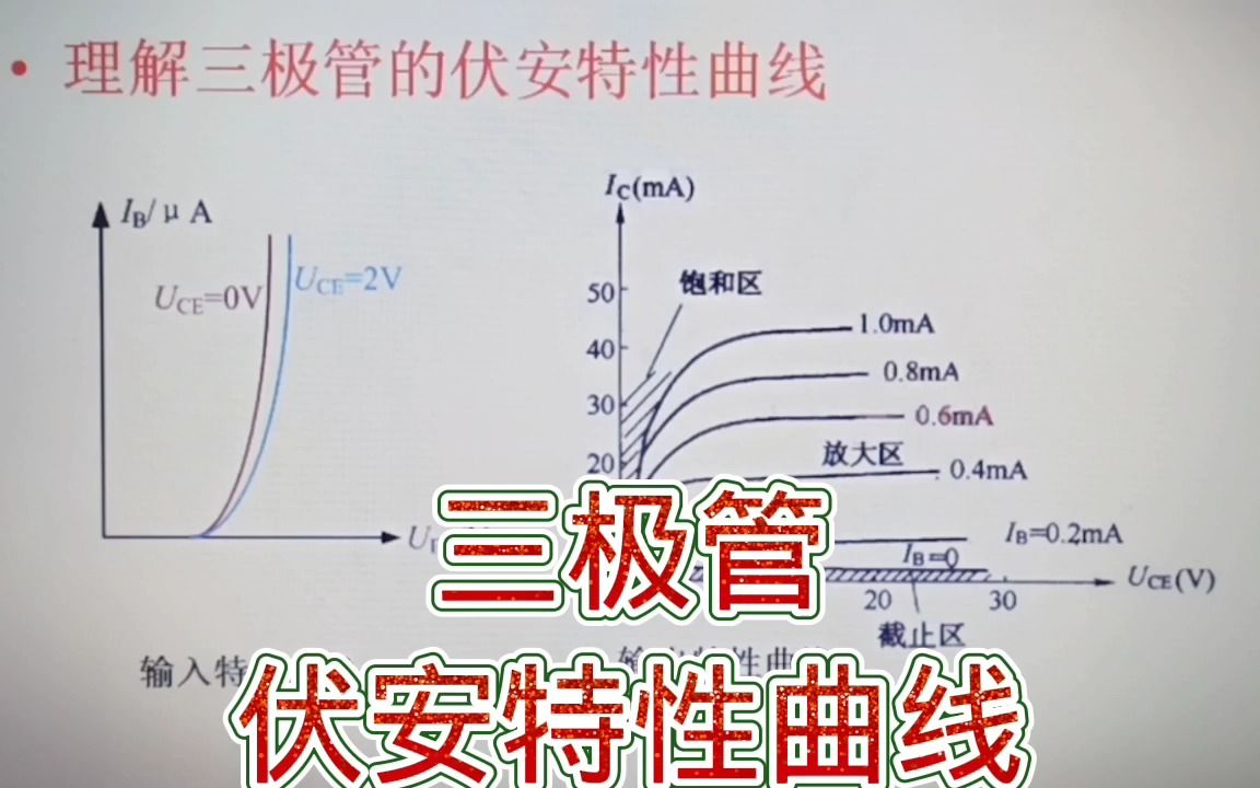 329三极管的输入伏安特性和输出伏安特性曲线,不难理解哔哩哔哩bilibili