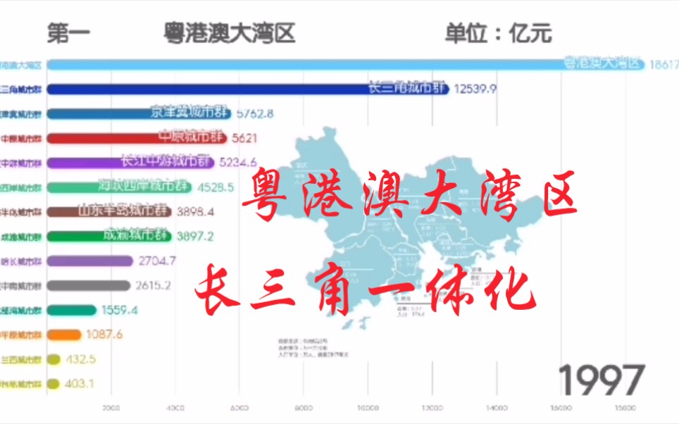 我国14个国家级城市群历年GDP排行榜(19902019),长三角、粤港澳大湾区起飞哔哩哔哩bilibili