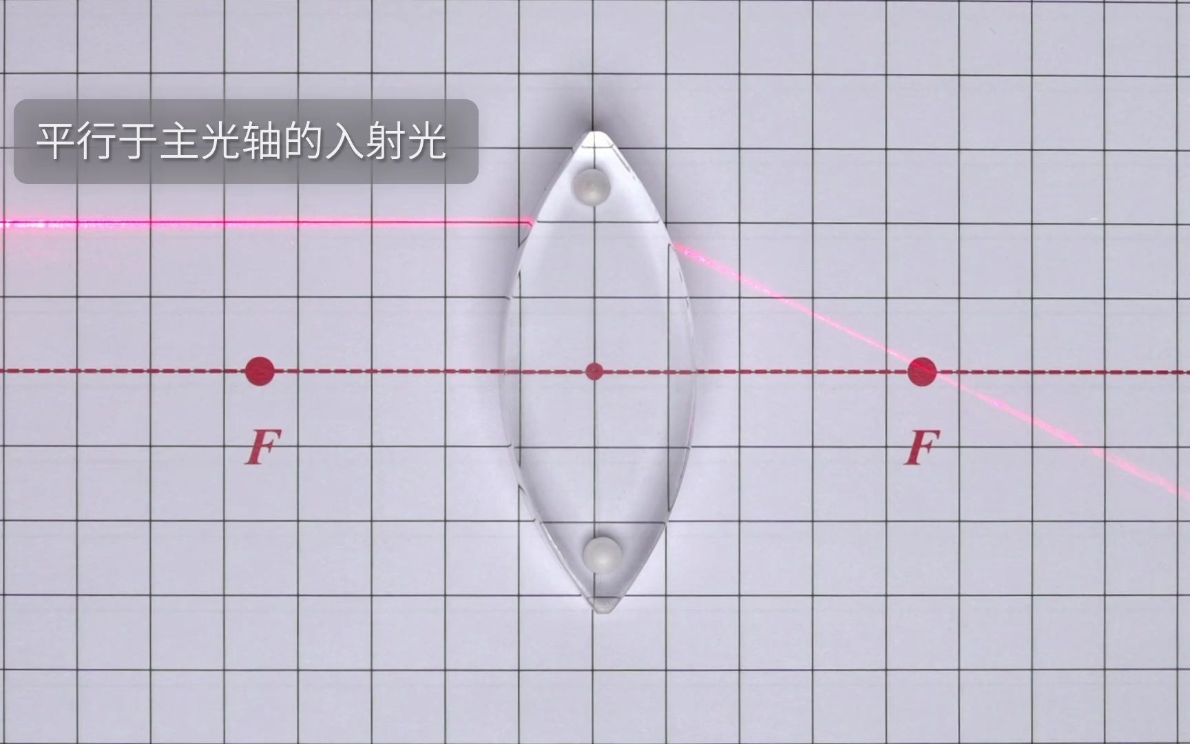 凸透镜三条特殊光线图片