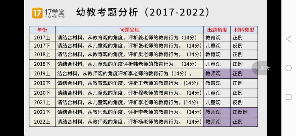 中学科目一(材料分析专项—教师观)哔哩哔哩bilibili