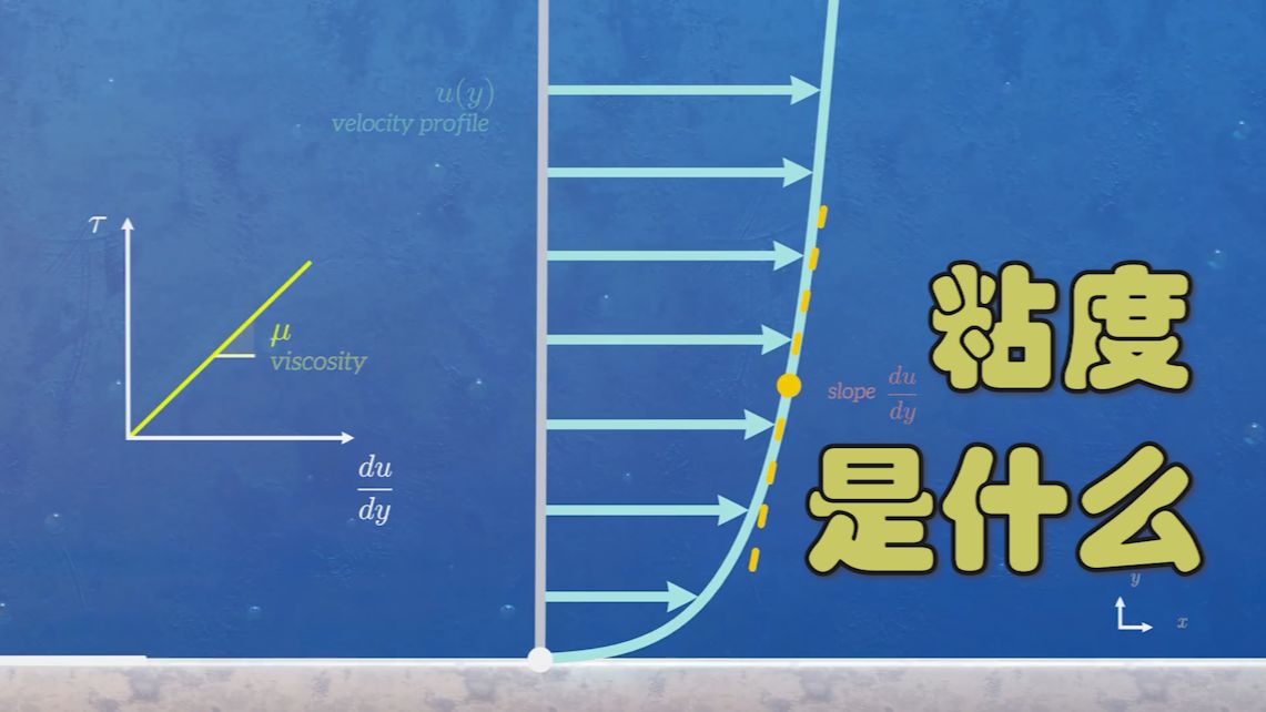 什么是粘度哔哩哔哩bilibili