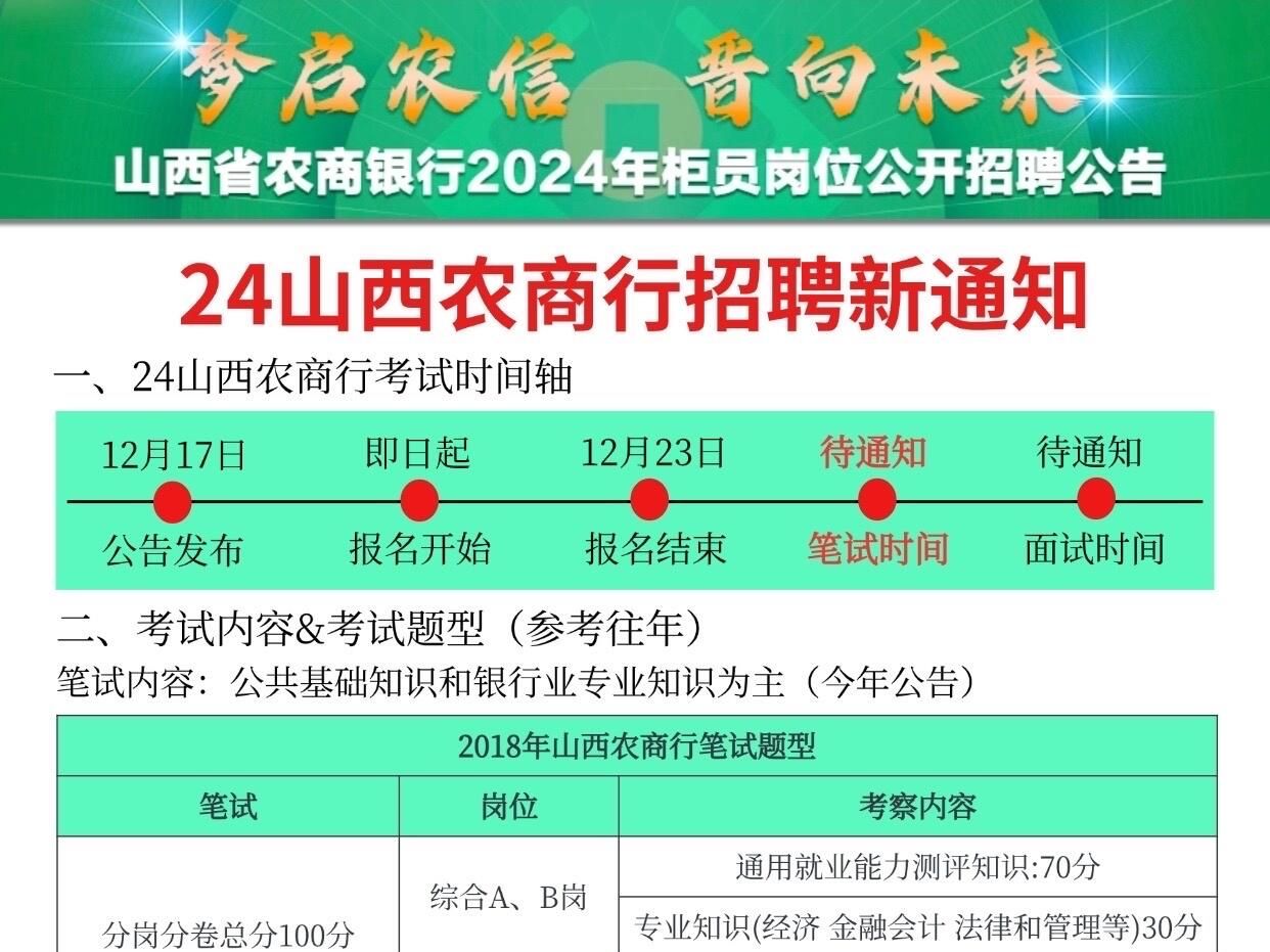 24山西农商行,新大纲变化,熬夜也要背完哔哩哔哩bilibili