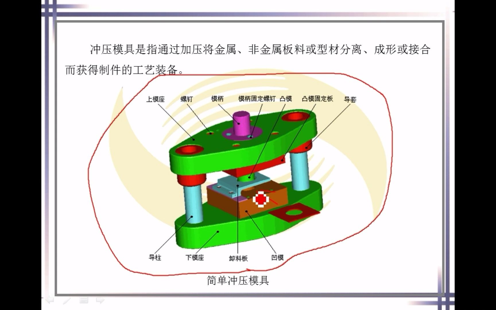 0基础学模具2——模具冲压过程介绍哔哩哔哩bilibili