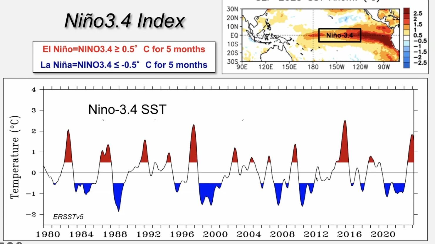 20240322美国国家海洋和大气管理局Michael J.McPhadenA year in the HothouseEl Ni㱯, Global Wa哔哩哔哩bilibili