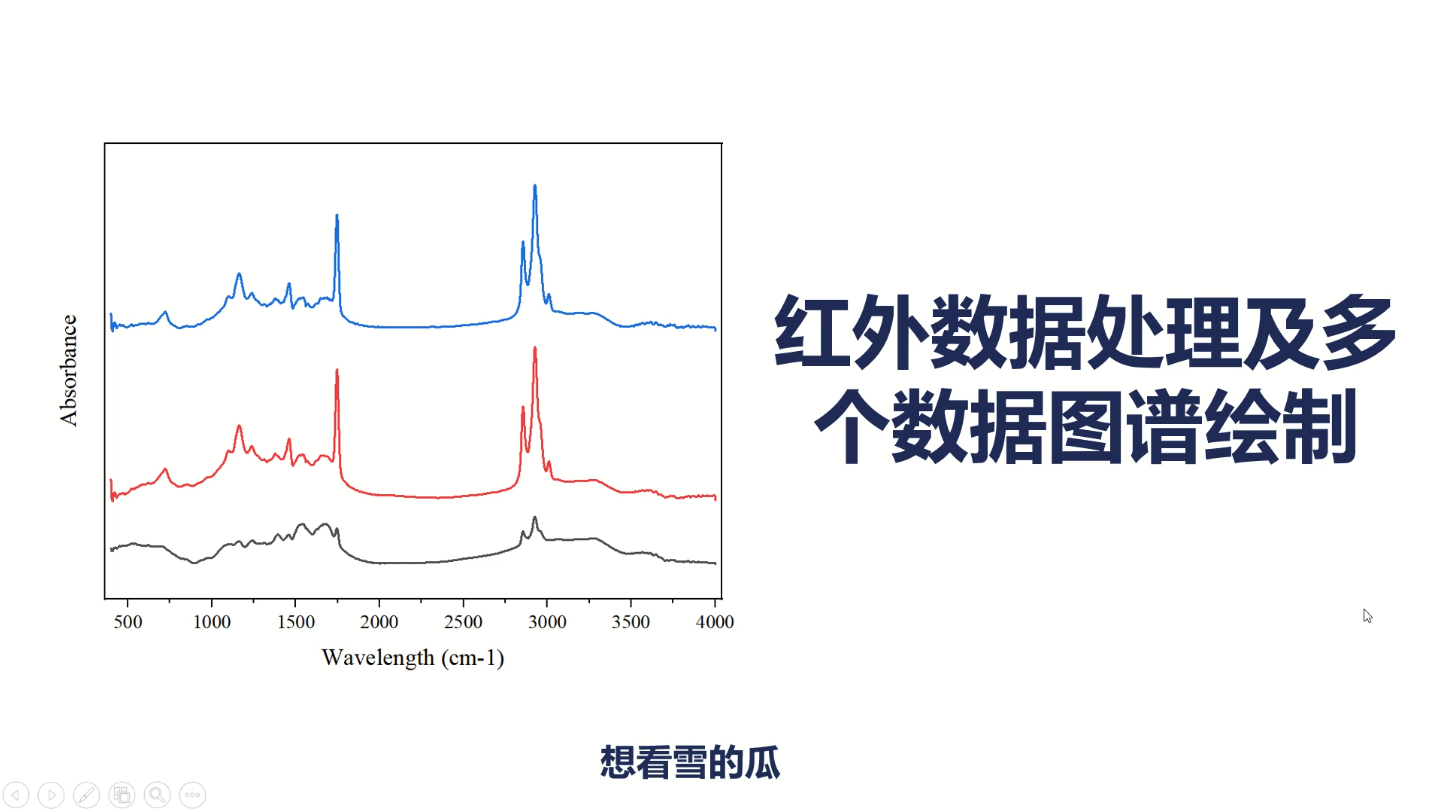 [图]红外数据处理及多个数据图谱绘制