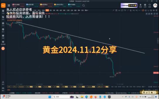 黄金2024.11.12分享哔哩哔哩bilibili