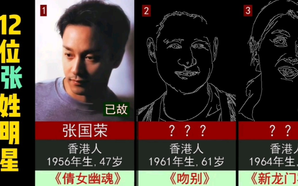 盘点12位张姓明星艺人.如此庞大阵容,排第一没有疑问吧!哔哩哔哩bilibili