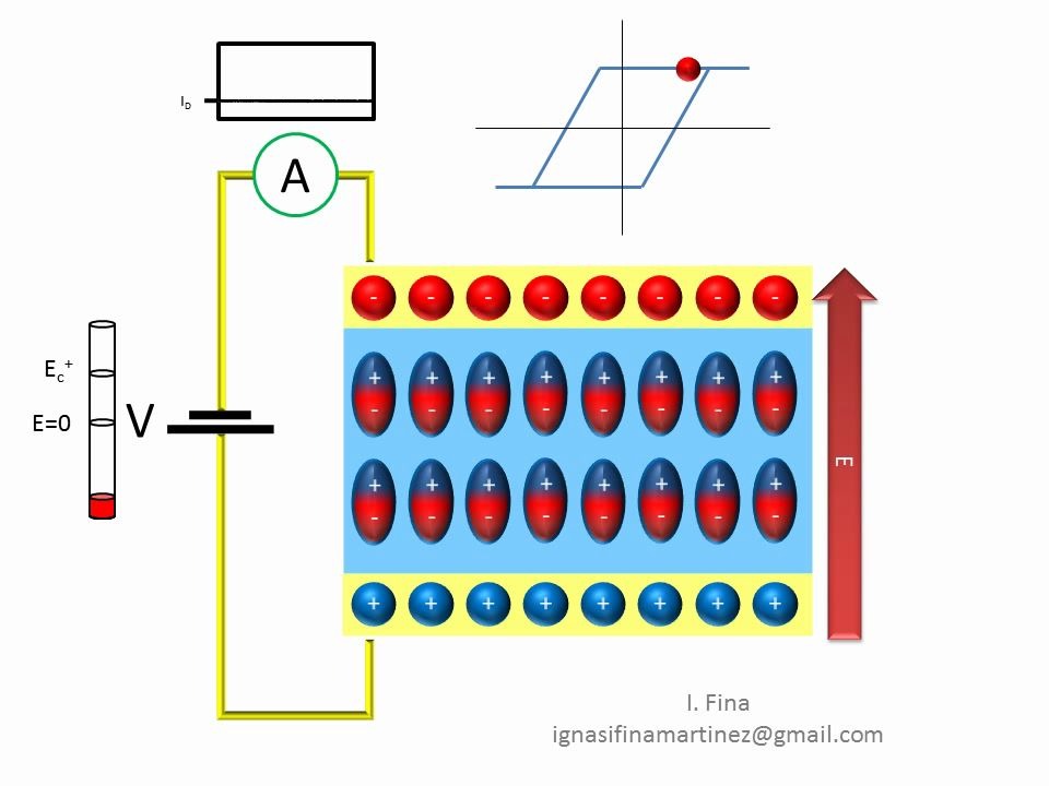 Ferroelectric PE loop 电滞回线哔哩哔哩bilibili