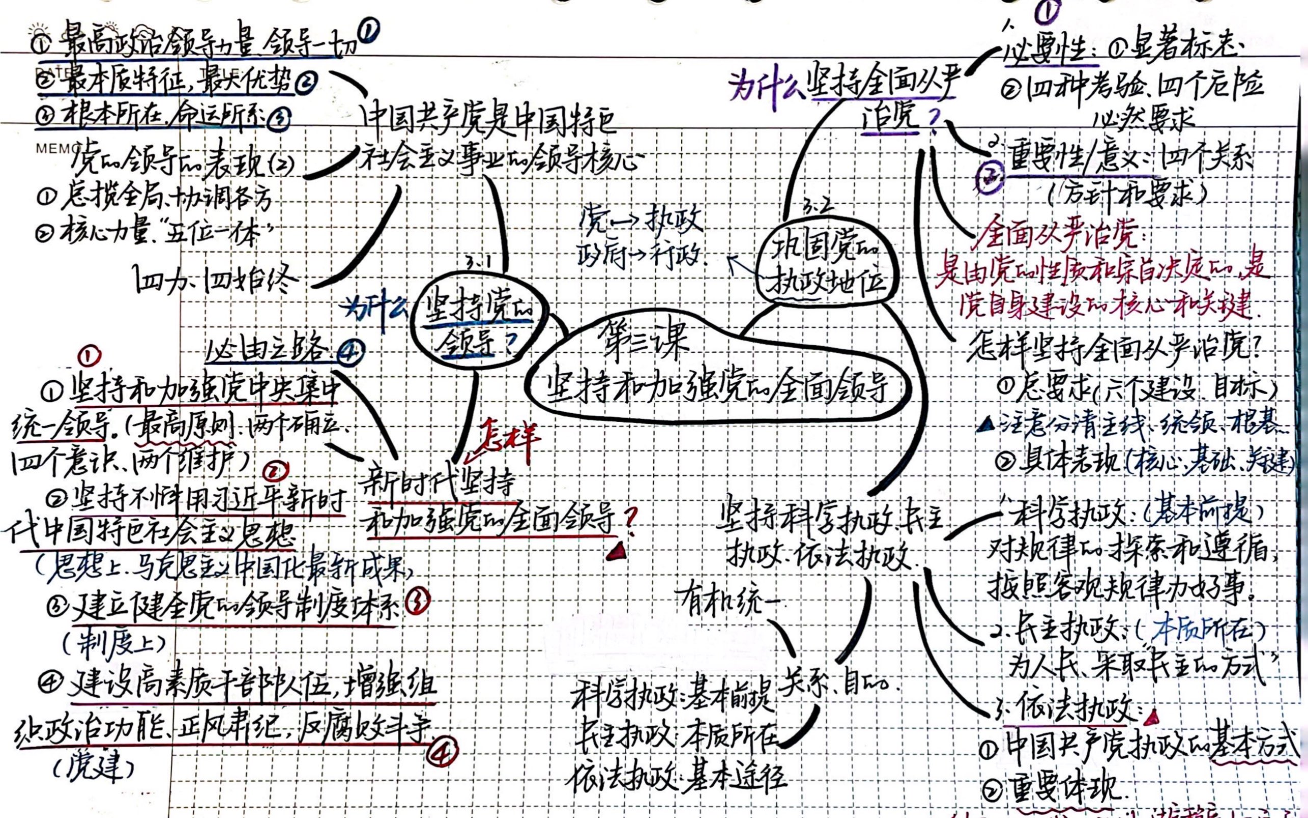 【高中政治】必修三第一单元思维导图(新人教版)哔哩哔哩bilibili