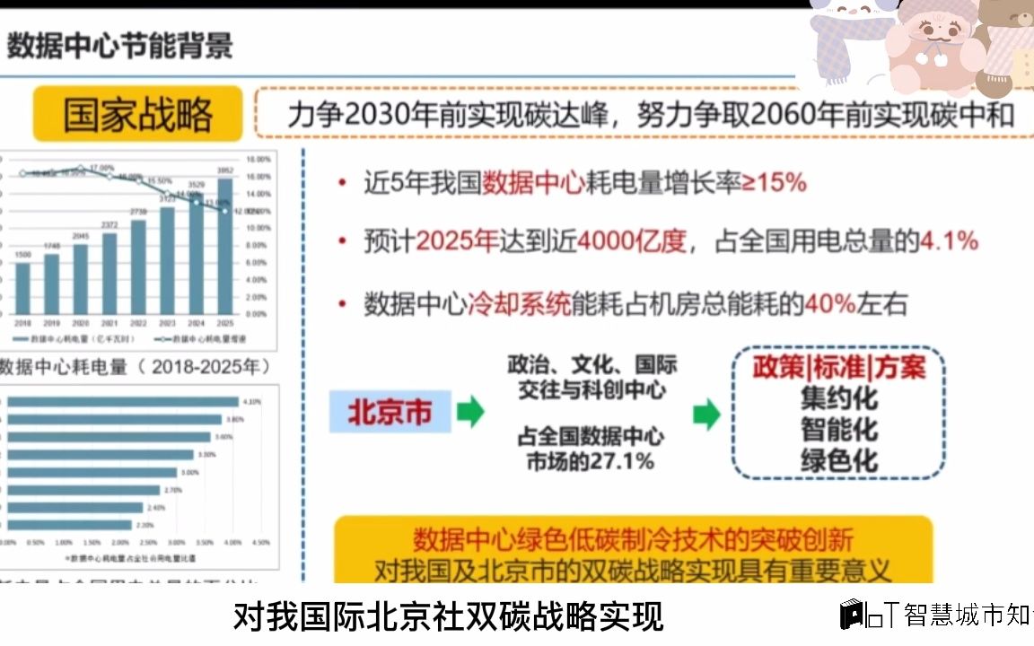 机房氟泵空调节能改造效果案例分析哔哩哔哩bilibili