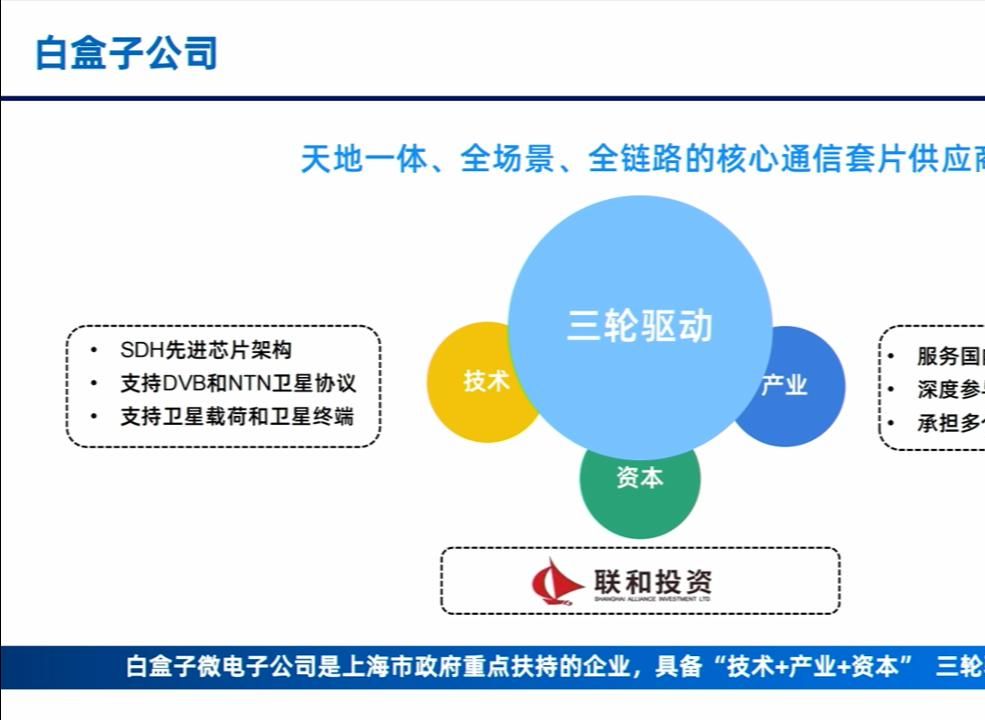 2024.10.24 天地一体化自主可控核心套片,助力低轨卫星互联网商业闭环哔哩哔哩bilibili