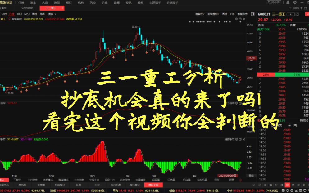 三一重工分析,抄底机会来了?散户如何操作?看完你就知道了!