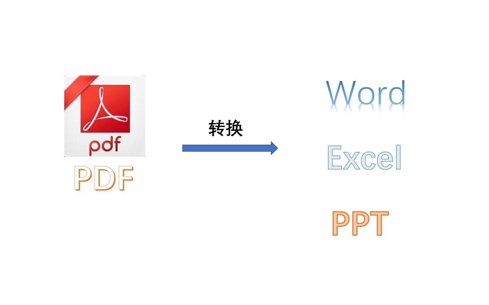 如何将PDF文件转换成Word,Excel,PPT格式哔哩哔哩bilibili