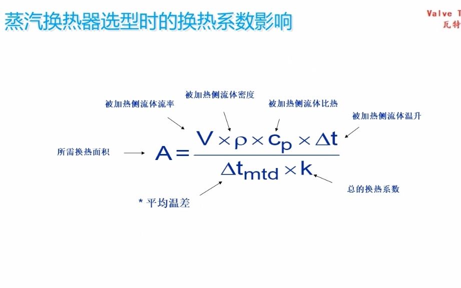 蒸汽换热器的换热系数哔哩哔哩bilibili