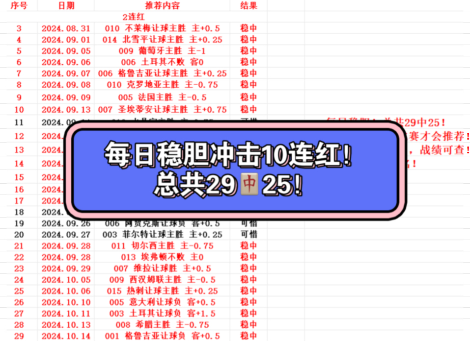 竞彩每日稳胆今天冲击10连红!目前29中25!哔哩哔哩bilibili