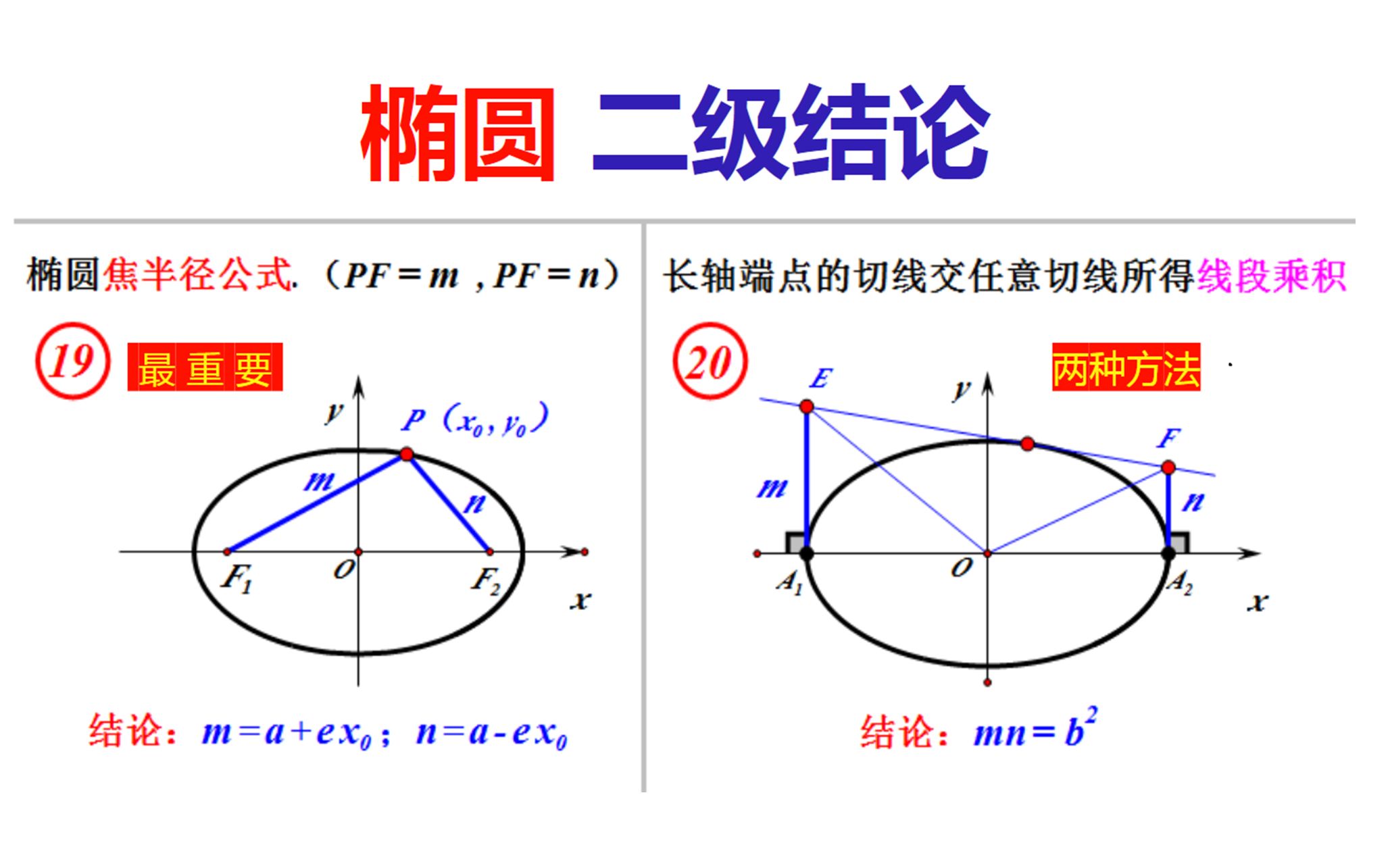 椭圆的焦准距图片