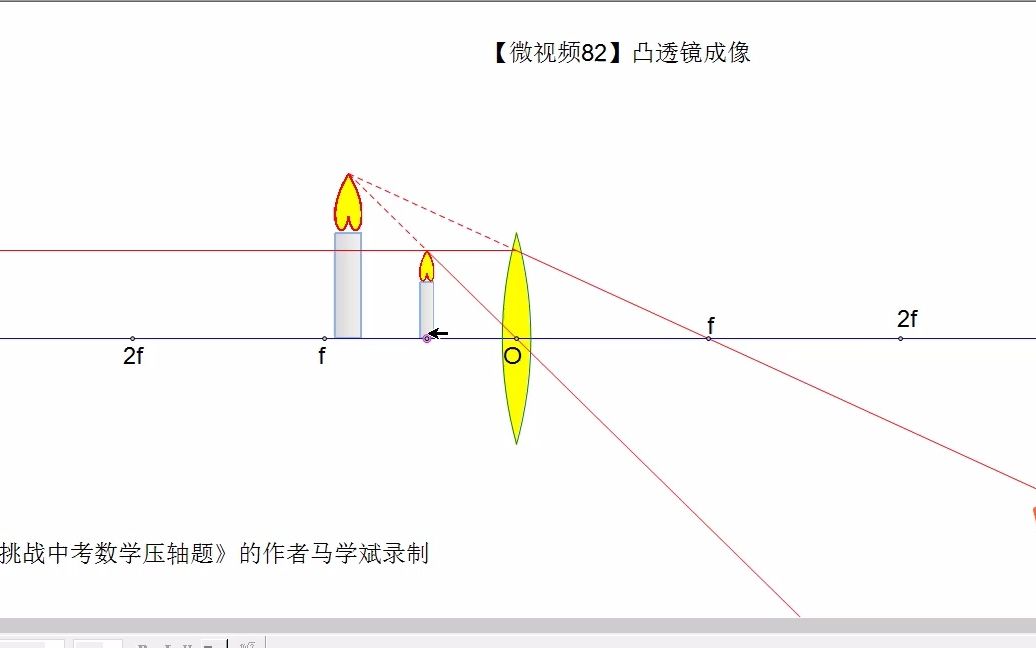 凸透镜成像原理哔哩哔哩bilibili