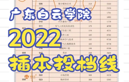 2022年广东普通专升本(专插本)广东白云学院投档线情况~哔哩哔哩bilibili