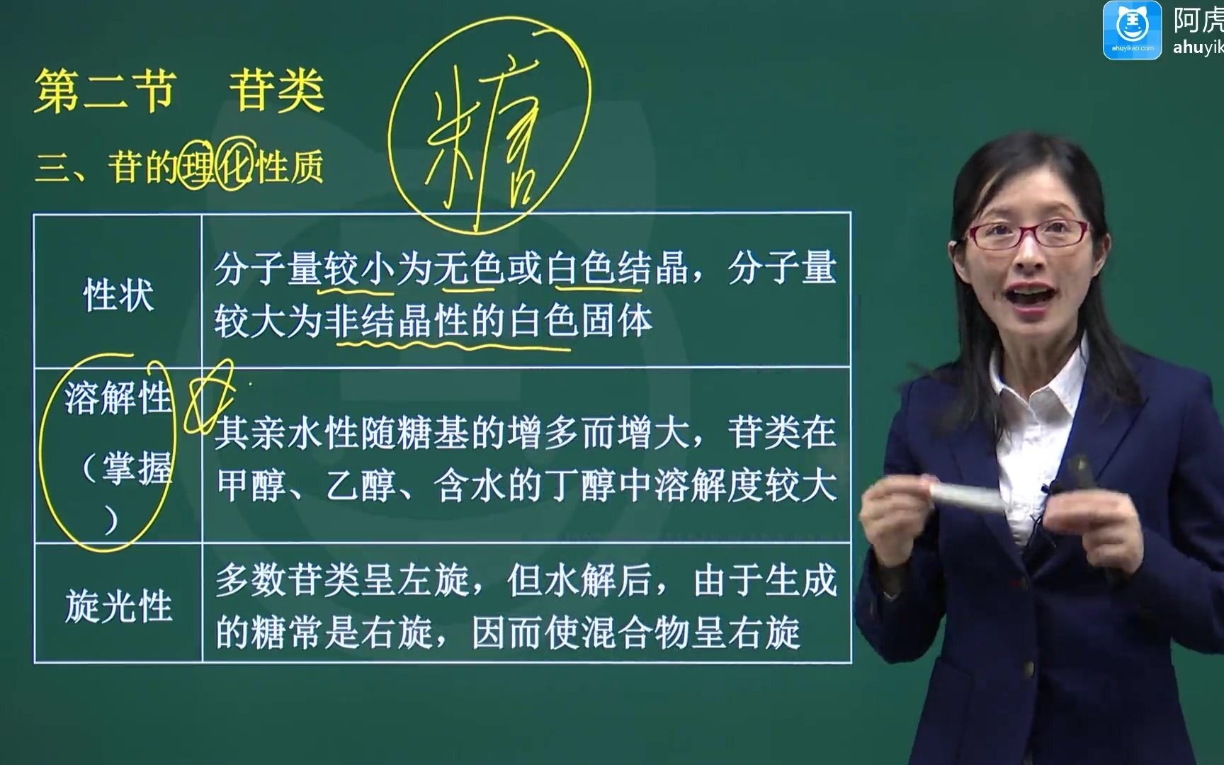 2022阿虎医考医院药学主任相关专业知识天然药化苷类讲解视频哔哩哔哩bilibili