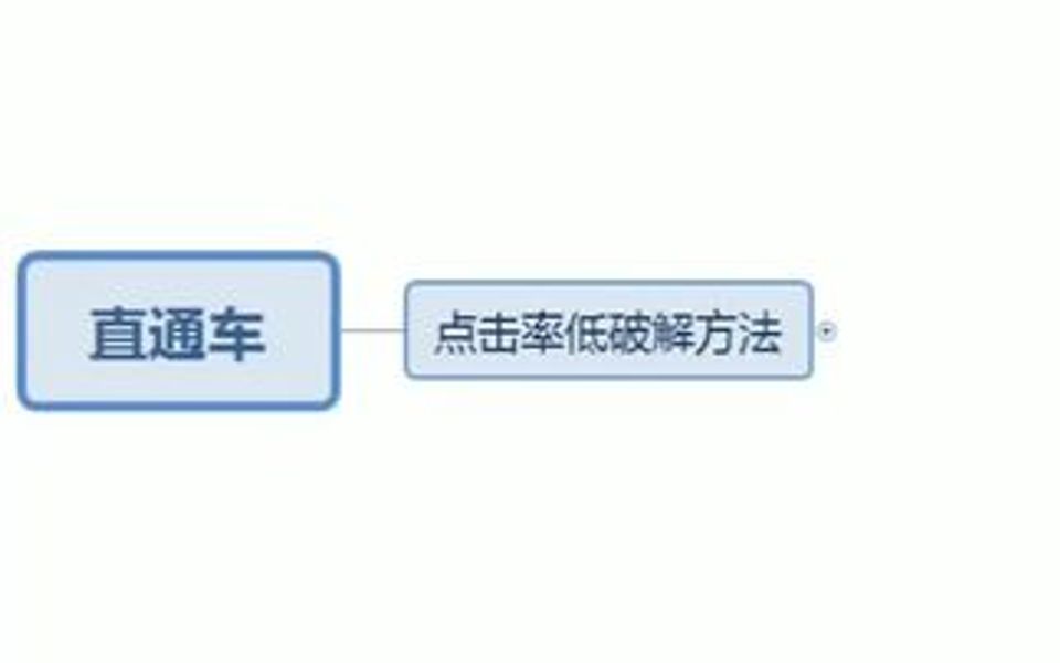 直通车点击率提高方法大家放假有没被堵在路上呀!𐟘哔哩哔哩bilibili