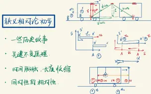 Download Video: 【狭义相对论】（自家学习用）狭义相对论没学懂？来看这个视频就足够辣！EP1 狭义相对论初步