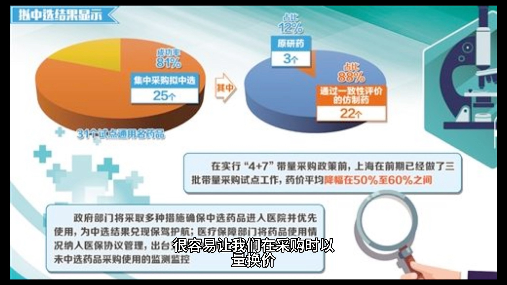 集中采购与分散采购各有优缺点哔哩哔哩bilibili