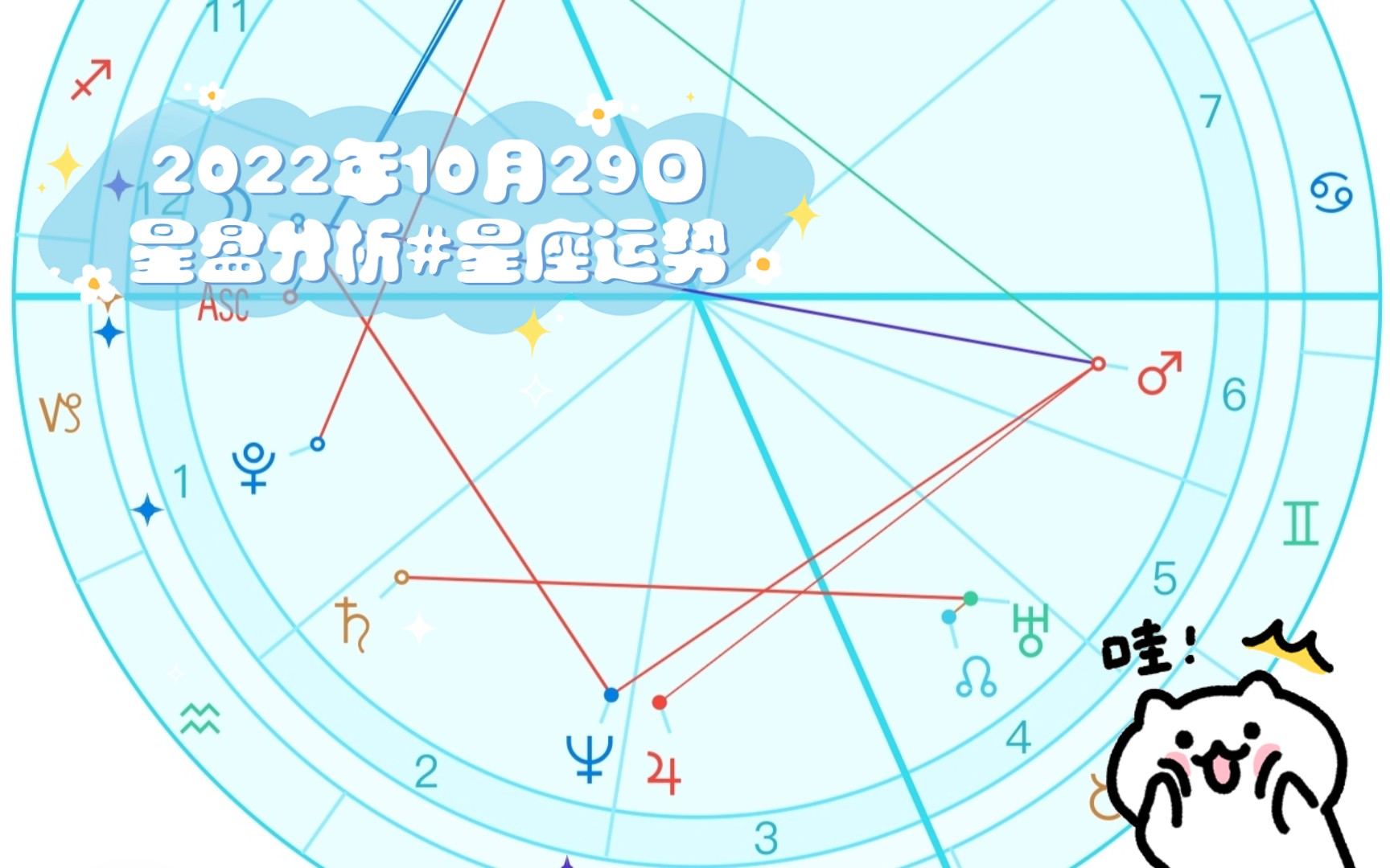 2022年10月29日星盘分析(月进摩羯座)#星座运势【寒露问星】哔哩哔哩bilibili