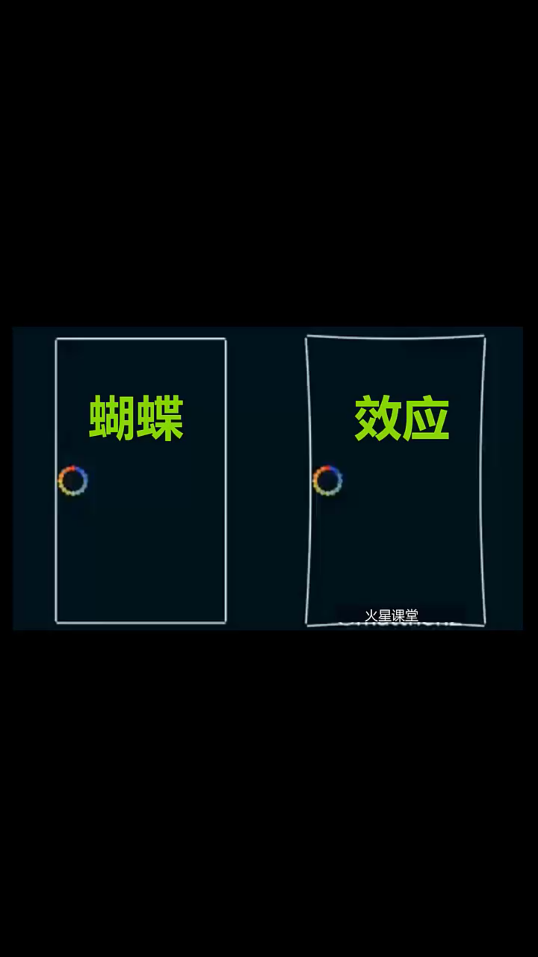 类似蝴蝶效应的混沌现象!一个圆保持不变,因为碰撞的长方形是完美的,另外一个慢慢发散以至于混乱,那是因为这个长方形有些弯哔哩哔哩bilibili