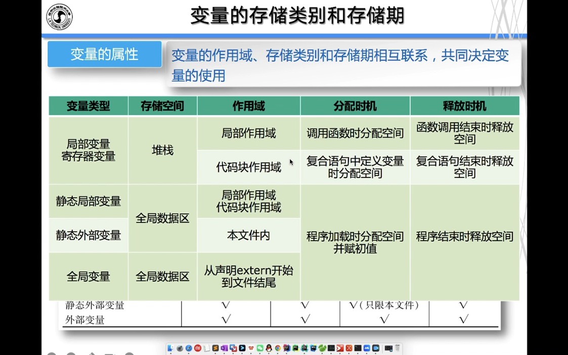 C++142:内联函数、内部函数、外部函数、预处理指令哔哩哔哩bilibili