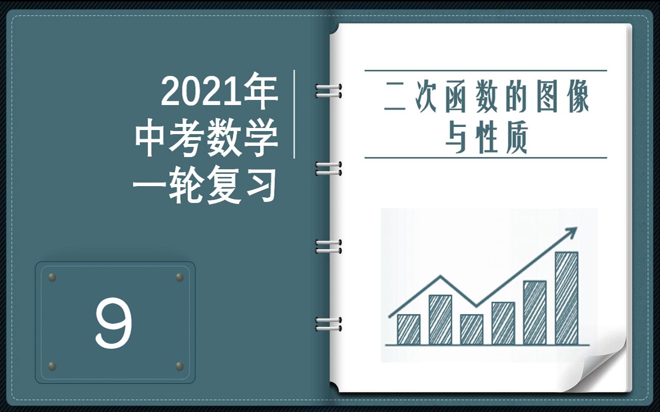 [图]【2021中考数学一轮复习】第9讲丨二次函数的图像和性质丨初中数学提分逆袭攻略丨提升50分+的课丨二次函数的图像丨二次函数系数对图像的影响丨压轴题